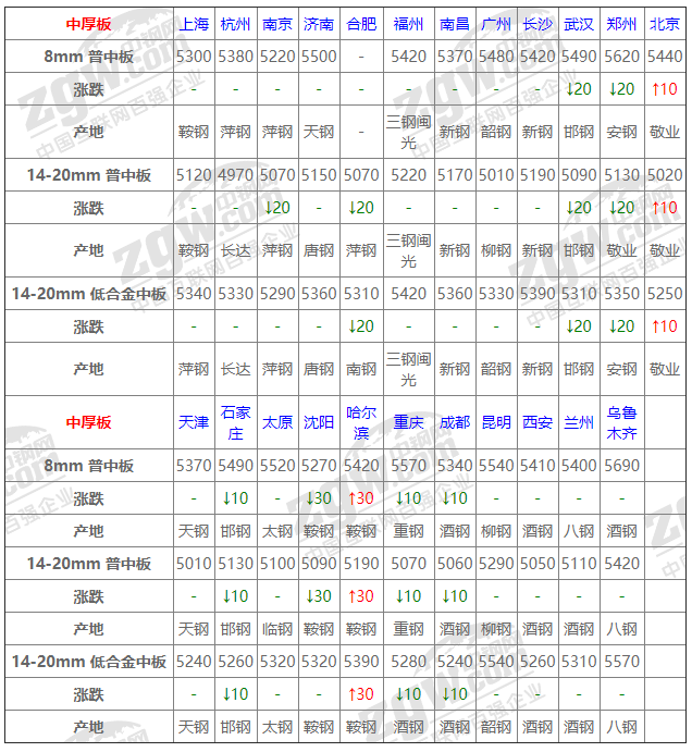 2021年12月13日钢厂调价通知+12月13日全国钢材实时价格！-钢铁行业资讯