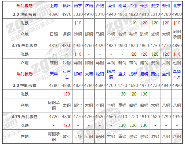 2021年12月13日钢厂调价通知+12月13日全国钢材实时价格！-钢铁行业资讯