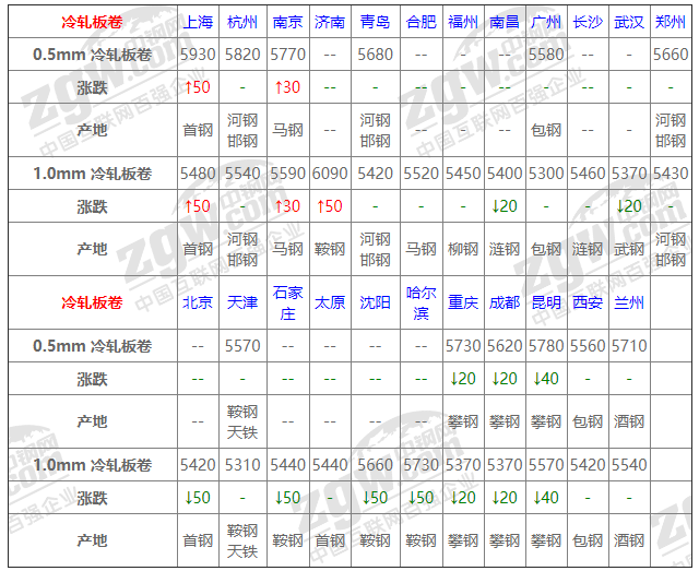 2021年12月13日钢厂调价通知+12月13日全国钢材实时价格！-钢铁行业资讯