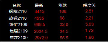 12月14日废钢行情-钢铁行业资讯