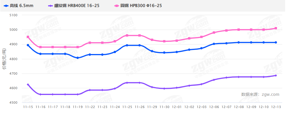 暴涨暴跌后，2022钢材价格走势如何？会再现5月过山车行情吗？-钢铁行业资讯