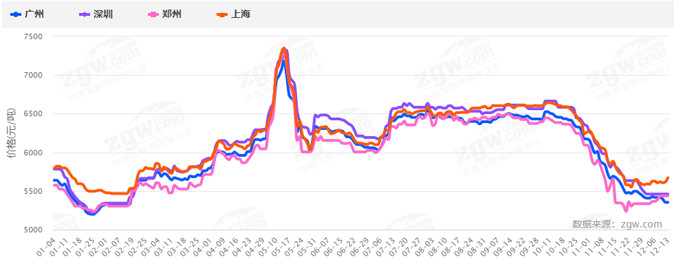 暴涨暴跌后，2022钢材价格走势如何？会再现5月过山车行情吗？-钢铁行业资讯