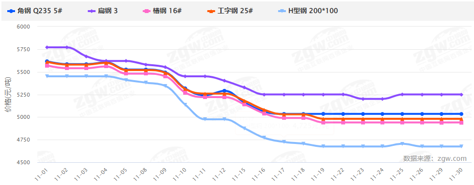 暴涨暴跌后，2022钢材价格走势如何？会再现5月过山车行情吗？-钢铁行业资讯