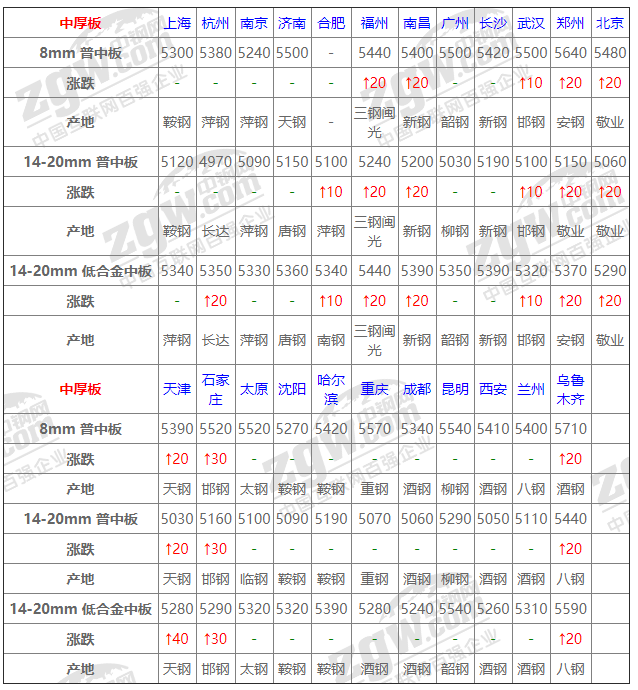 2021年12月14日钢厂调价通知+12月14日全国钢材实时价格！-钢铁行业资讯