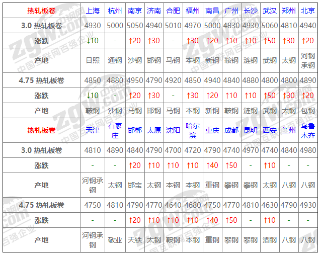 2021年12月14日钢厂调价通知+12月14日全国钢材实时价格！-钢铁行业资讯