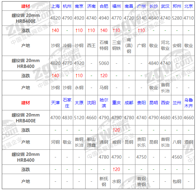 2021年12月14日钢厂调价通知+12月14日全国钢材实时价格！-钢铁行业资讯