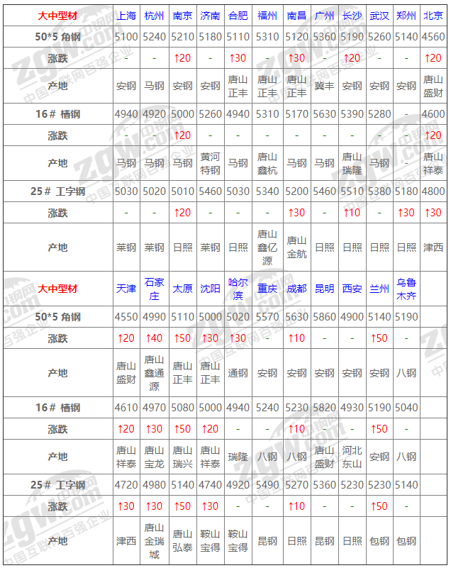 2021年12月14日钢厂调价通知+12月14日全国钢材实时价格！-钢铁行业资讯