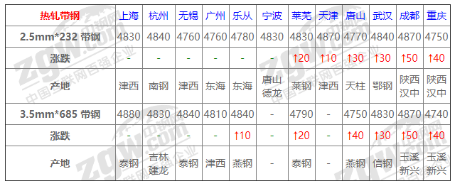 2021年12月14日钢厂调价通知+12月14日全国钢材实时价格！-钢铁行业资讯