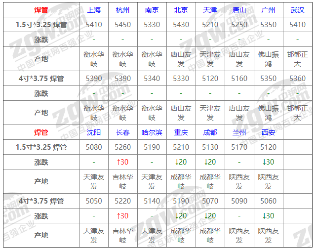 2021年12月14日钢厂调价通知+12月14日全国钢材实时价格！-钢铁行业资讯