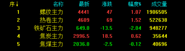 最新！统计局数据公布！全面降准落地 释放1.2万亿利好！钢价会大涨吗？-钢铁行业资讯