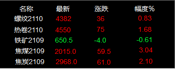 12月15日废钢行情-钢铁行业资讯